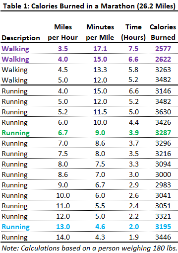 Run That Race! Distance Versus Pace - The Difference