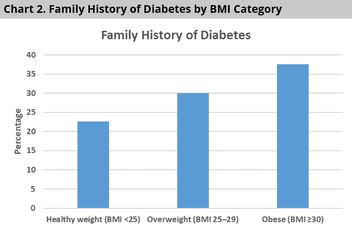 BMI Has Problems When Used As An Assessment Tool